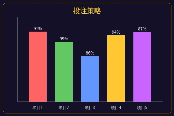 资金管理策略图表